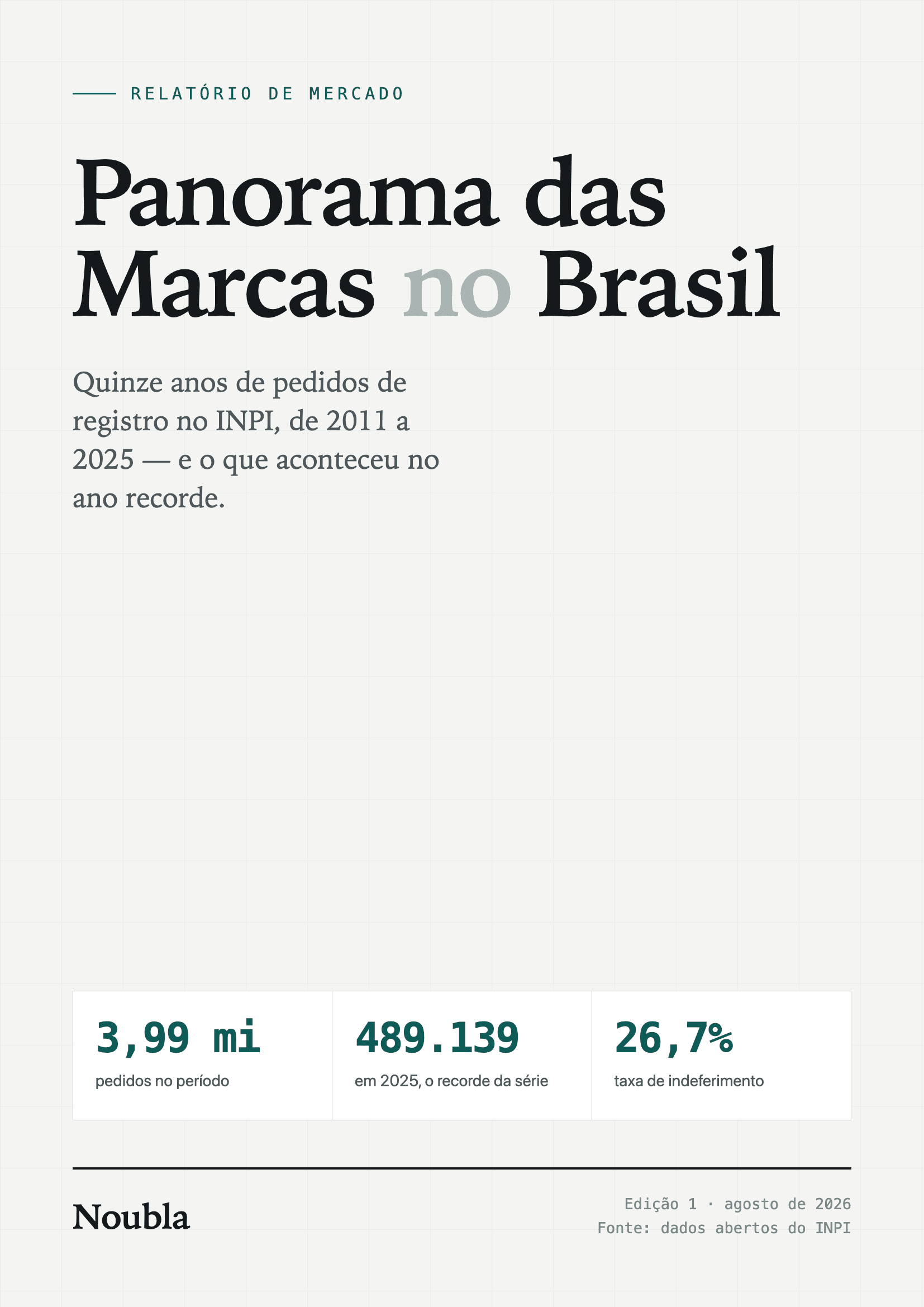 Capa do relatório Panorama das Marcas no Brasil, 2011 a 2025